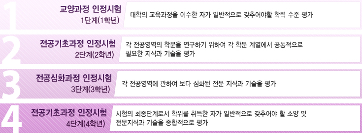 1~4단계